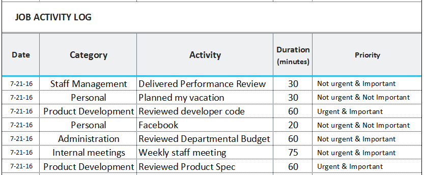 job-activity-log-like-a-fit-bit-to-measure-employee-productivity