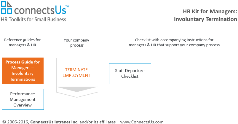 involuntary-termination-connectsus-hr