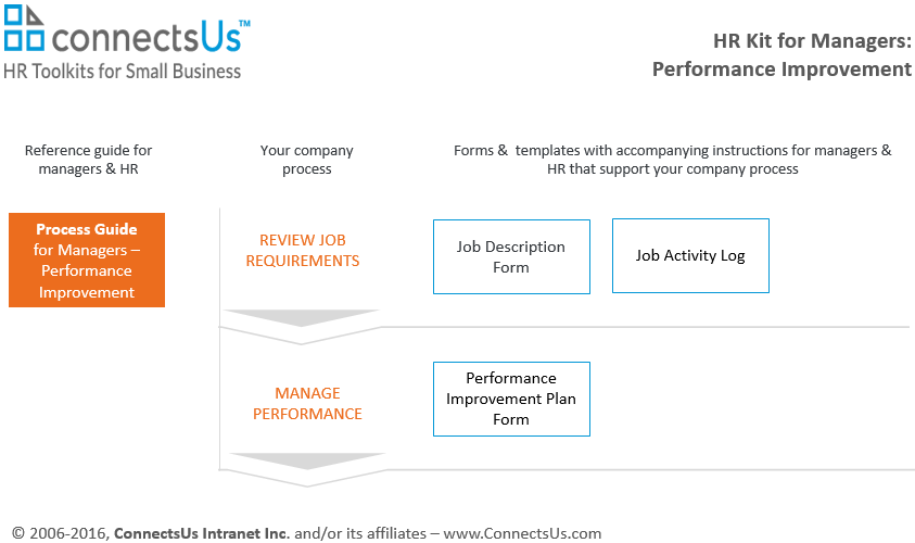 performance-improvement-plan-form-template-kit-managers
