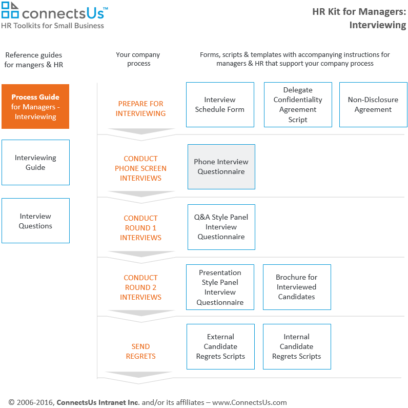 free-interview-templates-and-scorecards-smartsheet-2022