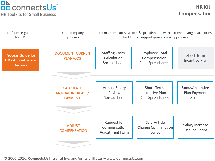 Incentive Plan Template | ConnectsUs HR