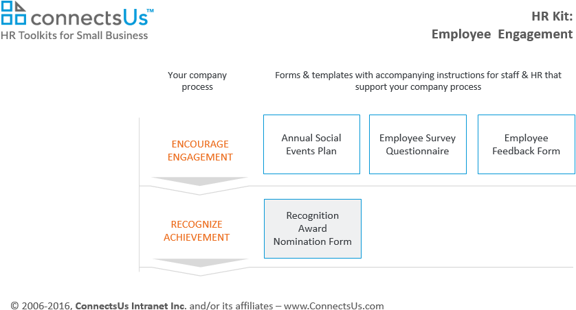 Employee Recognition Nomination Form Template from connectsus.com