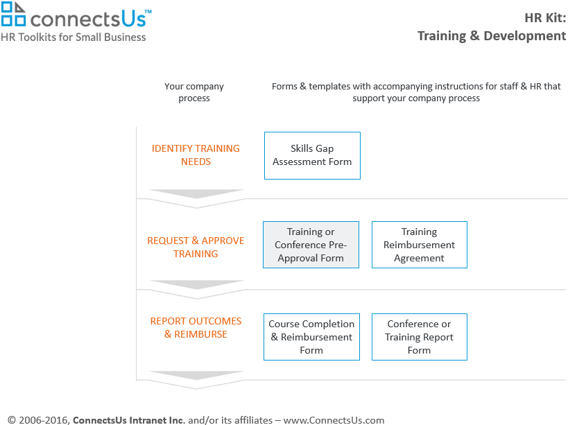 training-or-conference-approval-form-template-sample