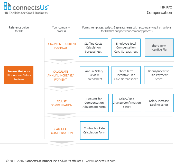 Incentive Plan Template