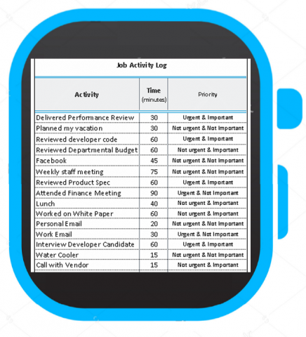 Job Activity Log Like A Fit Bit To Measure Employee Productivity